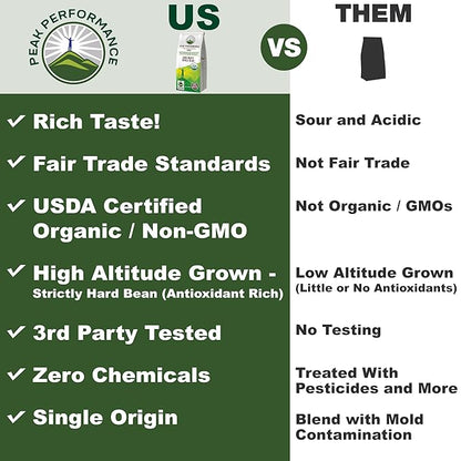 Peak Performance High Altitude Organic Coffee. Fair Trade, Low Acid, Non GMO, and Beans Full Of Antioxidants. Dark Roast Smooth Tasting USDA Certified Organic Whole Bean Coffee Bag