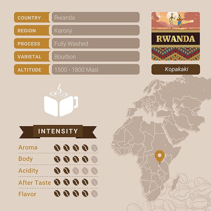 Rwandan Coffee, Ground Coffee, Premium Rwanda Kopakaki Single Origin Fresh Roasted Ground Coffee | Cubico Coffee | 12 Ounce Bag