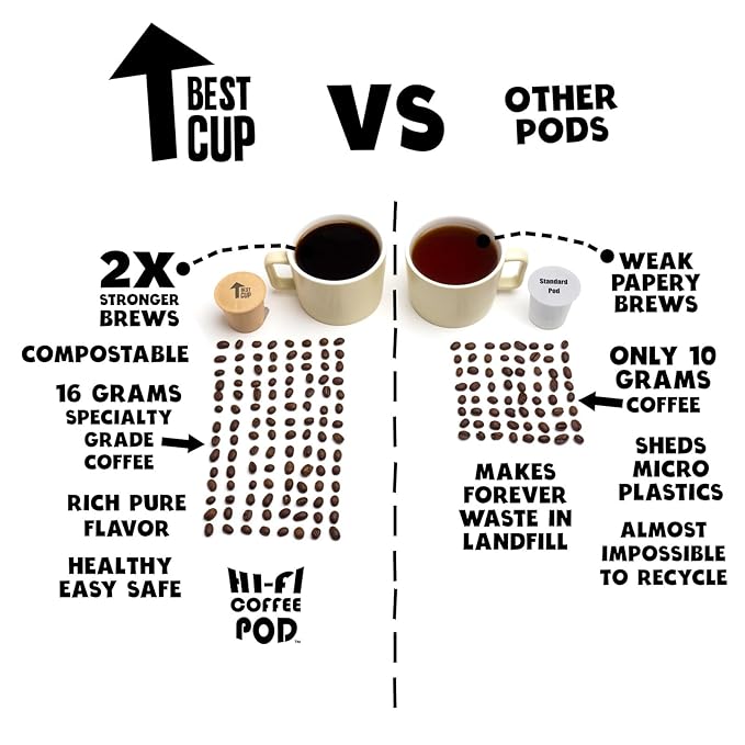 BestCUP Compostable Coffee Pods for Keurig: 16CT Extra Strong Dark Roast Coffee K Cups - Bold Rich With Notes of Chocolate | Compatible With 1.0 Brewers | Plastic-Free | Single-Serve | 16g Arabica