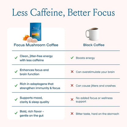 SPACE AND TIME Focus - Mushroom Coffee - 20 Cups of Focus, Productivity & Clean Energy - Instant Mushroom Coffee with Lions Mane, Cordyceps & L-Theanine