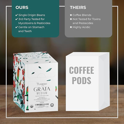 Lifeboost Medium Roast Low Acid Coffee K Cups - Single Origin Mold Free Non-GMO Organic Coffee Pods - Compatible with Keurig & Keurig 2 Machines - 42 Count