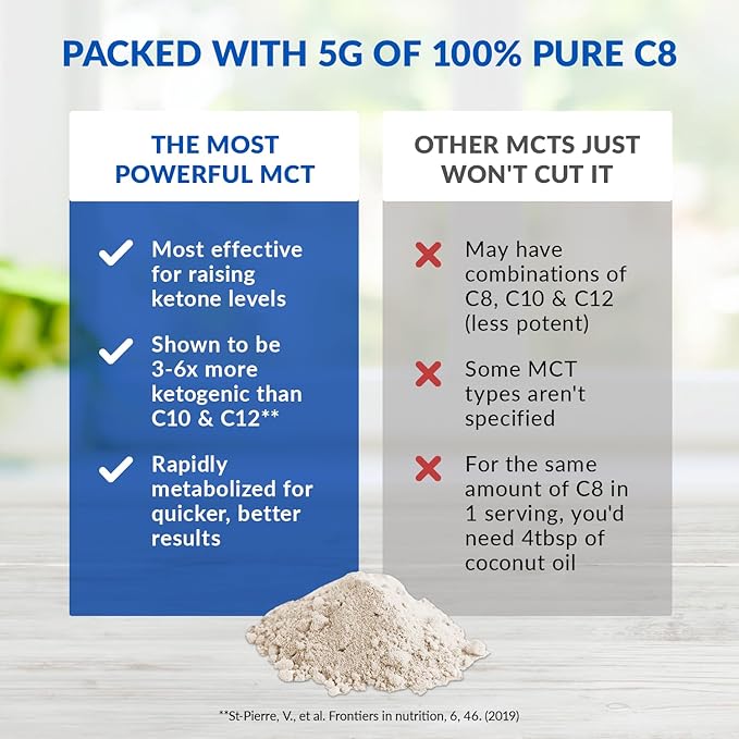 BioTrust Keto Elevate – C8 MCT Oil Powder – Ketogenic MCT Coffee Creamer, Keto Coffee Creamer – Clean Energy, Mental Focus & Clarity – 100% Caprylic Acid MCT Powder, Non-GMO (Unflavored, 20 Servings)
