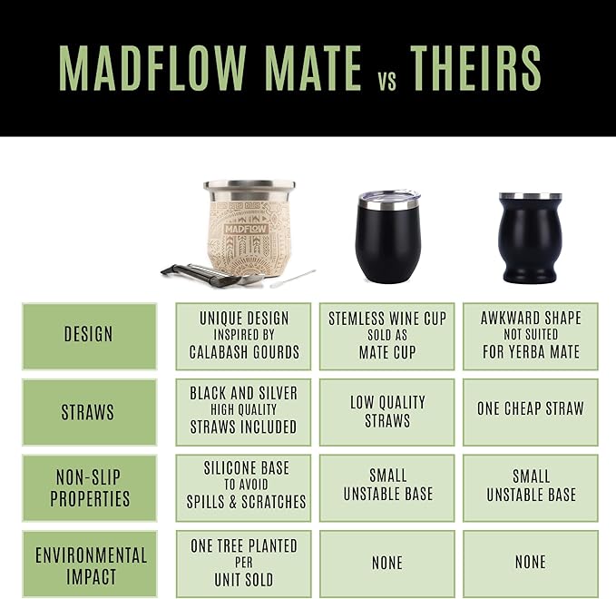MADFLOW Yerba Mate Cup. Stainless Steel Mate Cup with 2 Bombillas. Double Wall Vacuum Insulated Yerba Mate Gourd. Unique Mate Cup And Bombilla Set