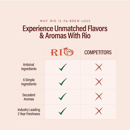 RIO Cinnamon Coffee Syrup, Perfect for Hot or Iced Drinks & Desserts, Warm & Inviting Flavor Sweetened with Pure Cane Sugar, Barista-Grade Flavor Syrups for Coffee Drinks at Home & Work - 700ml