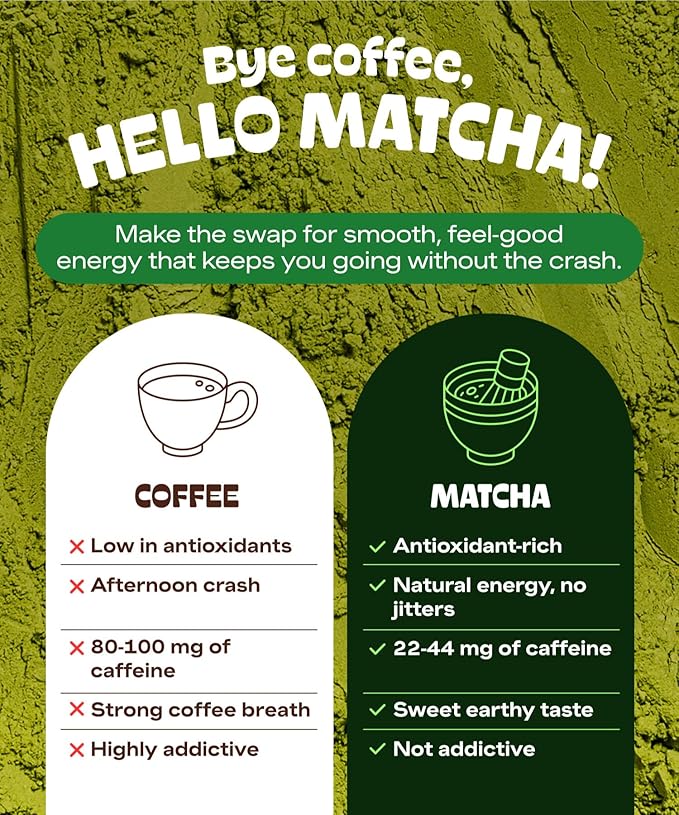 MATCHA DNA Certified Organic Matcha Green Tea Powder (160 oz BAG)