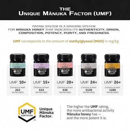 Manuka Hunters UMF 15+/MGO 514+ Certified New Zealand Manuka Honey - 100% Pure Natural Sweetener - Gluten, Dairy Free - Ideal for Tea, Coffee, Smoothies, and Baking - Sustainable - 8.8oz/250g Jar