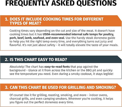 Meat Temperature Chart Magnet - Grilling Accessories - Chicken, Turkey, Beef, Steak, Pork Cooking Temperature Chart BBQ Grill Guide Meat Doneness Chart - Internal Meat Temps - Grilling Gifts for Men