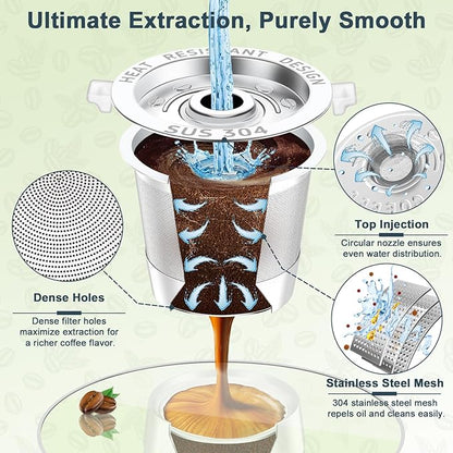 NESSUS 2 Pack Reusable K Cup for Keurig 1.0, Kcup Refillable Coffee Pod for Keurig Reusable Coffee Pods for Keurig Coffee Maker with Heat Resistant Handles and Coffee Scoop,1-Stream Filters, NO BPA