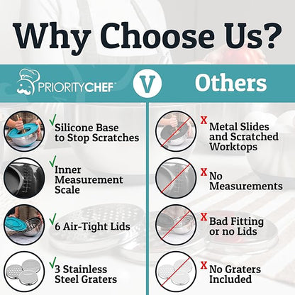 Priority Chef Stainless Steel Mixing Bowls with Lids Set - Premium 30Pcs with 6pc Metal Bowl Set for Kitchen, 3 Graters, Airtight Lids, Non-Slip Bases & Silicone Utensils, Turquoise