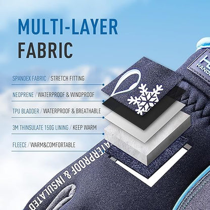 HANDLANDY Waterproof Insulated Work Gloves, 3M Thinsulate Thermal Winter Gloves for Men Women Touch Screen, Warm Ski Snowboard Cold Weather Gloves (Medium, Blue)