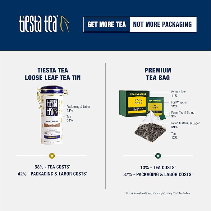 Tiesta Tea - Cocoa Mocha, Loose Leaf, Tiramisu Coffee Black Tea, Premium Blend, High Caffeinated Holiday, Make Hot or Iced, Brews Up to 50 Cups, 4.5 Ounce Refillable Tin