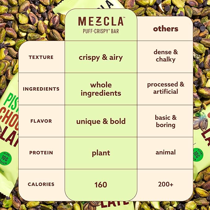 Mezcla Puff Crispy Protein Bars, Gluten Free & Vegan Protein Bars, 10g Protein, Alt for Pistachio Dubai Chocolate Bar, Granola Bars & Breakfast Bars, Healthy Snacks for Adults, Pistachio Chocolate, 12 Pack