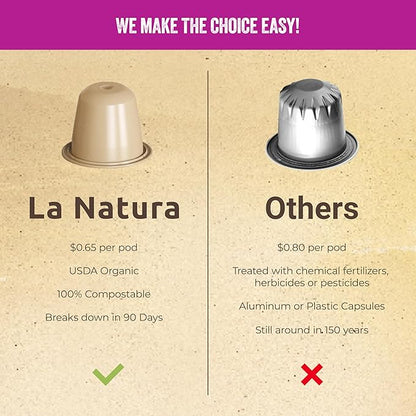 La Natura Lifestyle Beauty Coffee Pods - Crema Roast European-Style with Biotin, Zinc & Selenium for Hair, Skin & Nails Health - Compostable Nespresso Original Line Compatible Capsules - Pack of 60