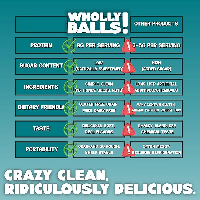 Wholly Balls Protein Bites – Healthy Plant-Based Snack | High Protein, Low Sugar, Gluten-Free Energy Balls (Pack of 3, Triple Threat)
