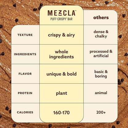 Mezcla Puff Crispy Protein Bars, Gluten Free & Vegan Protein Bars, 10g Protein, Alt for Crispy Rice Treat, Granola Bars & Breakfast Bars, Healthy Snacks for Adults, Almond Butter Chocolate, 12 Pack