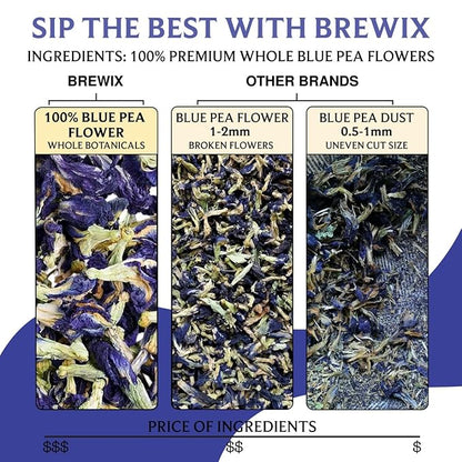BREWIX, Butterfly Pea Flower Herbal Tea Loose Leaf (40+ Cups,1.41oz/40g) | Caffeine Free | Premium Dried Butterfly Pea Flowers For Blue & Purple Drinks, Food Coloring
