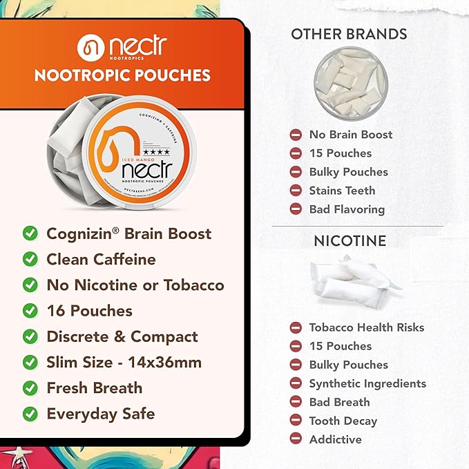 Nectr Energy Nootropic Pouches – Berry Blast Flavored, Caffeine Pouches with Cognizin® Citicoline. Sugar-Free Brain Treats. Smooth, Sustained Focus & Energy Supplement - 1 Puck of 16pcs