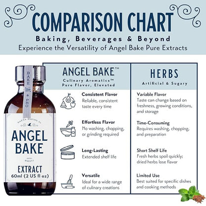 Pure Chocolate, Oregon Raspberry, Bulgarian Rose & Lavender Extract Set – Gift for Bakers & Home Chefs – Desserts & Beverages– Kosher, Keto Friendly, Vegan (4 Pack, 2oz Extracts w/ Latex-Free Dropper)