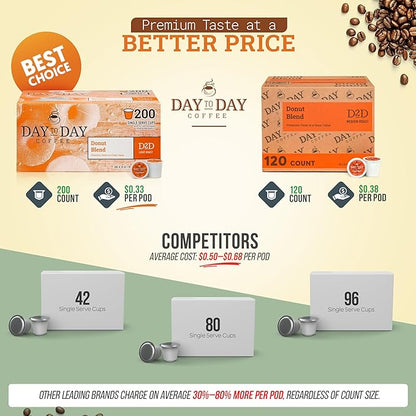 Day To Day 120-Count Donut Blend, Medium Roast Single Serve Coffee Pods for K-Cup Keurig Brewers