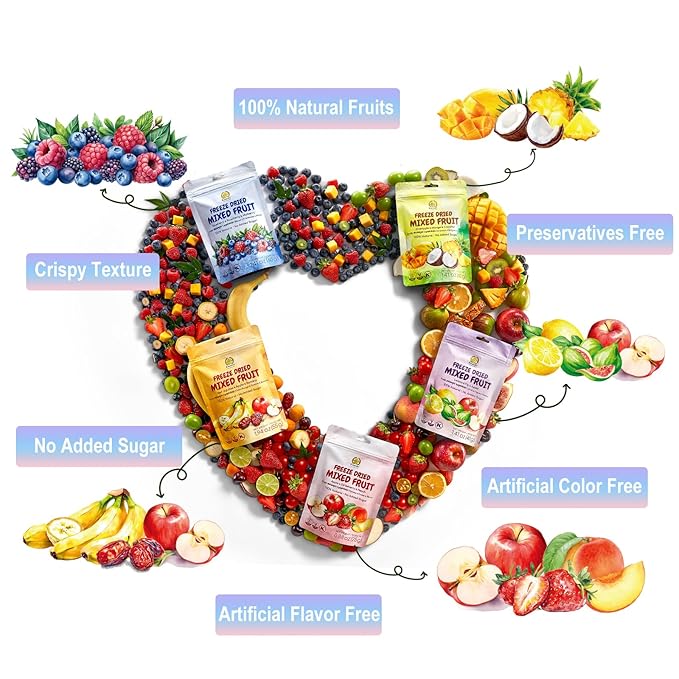 SUNGIVEN Freeze Dried Fruit Party with 10+ Fruits, Mixed Fruits Variety Pack of 5 Bag, 7.06 oz, Health Snack, Fruit Crisps, Freeze Dried Apple Strawberry Berries Lemon Coconut Fig Mango Pineapple, No Sugar Added, Made with 100% Fruit
