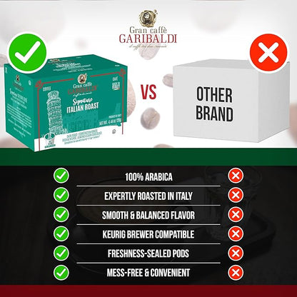 Caffè Garibaldi Italian Roast Coffee, Single-Serve Capsules for Keurig K-Cup Brewers, 100% Arabica Blend Coffee Pods, Recyclable Cups for Single Serve Machines, 72 Count K-Pods - Dark Roast
