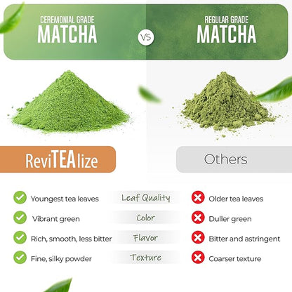 ReviTEAlize Organic Matcha Mushroom Powder - Organic Ceremonial Grade Blend - Coffee Alternative - Latte (30 Servings)