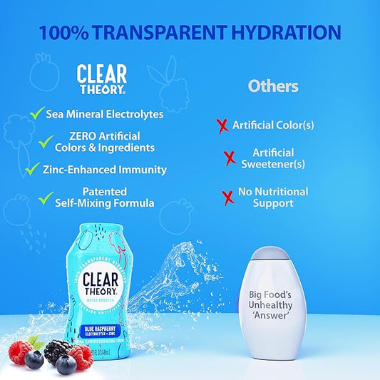 Clear Theory Water Flavoring Drops with Electrolytes – Electrolyte Drink Mix, [Blue Raspberry] Water Enhancer for Kids & Adults, Sugar-Free, Vegan, Gluten-Free, 2-Pack (1.62 fl oz Bottles)