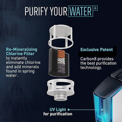 Carbon8 Home Soda Streaming Machine, Carbonator with Screw-In CO2 Cylinder, Countertop Water Mineralizer, Filtration & Purification System, Sparkling Seltzer Water Maker, BPA-Free
