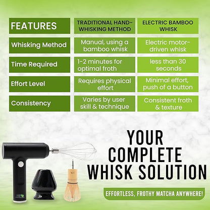 Matcha Electric Whisk Set - Rechargeable Handheld Frother with Whisk and Holder | Automatic Frother for the Perfect Blend | Electric Handheld Frother for Matcha Tea Lovers