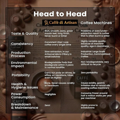 Caffè di Artisan Liquid Coffee Pods – Premium Single-Serve Coffee for Cold Brew concentrate, Iced Coffee & Hot Coffees – Machine-Free, Eco-Friendly, Ready in Seconds. Rich; Vilasita; Arabica; Medium Dark Roast – 24 Count..