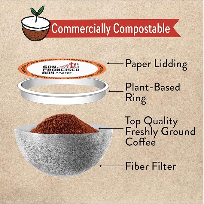 San Francisco Bay Compostable Coffee Pods - 100% Colombian (36 Ct) K Cup Compatible including Keurig 2.0, Medium Roast